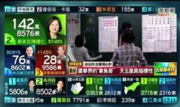 台湾大选爆料新闻最新消息,惊人内幕曝光，选情再掀波澜